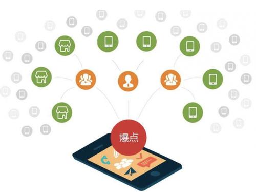 鸡东为什么越来越多的企业通过软文营销来引流